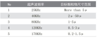 超聲波清洗機的清洗誤區(qū)有哪些？