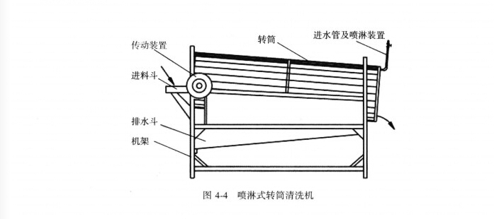 噴淋式超聲波清洗機